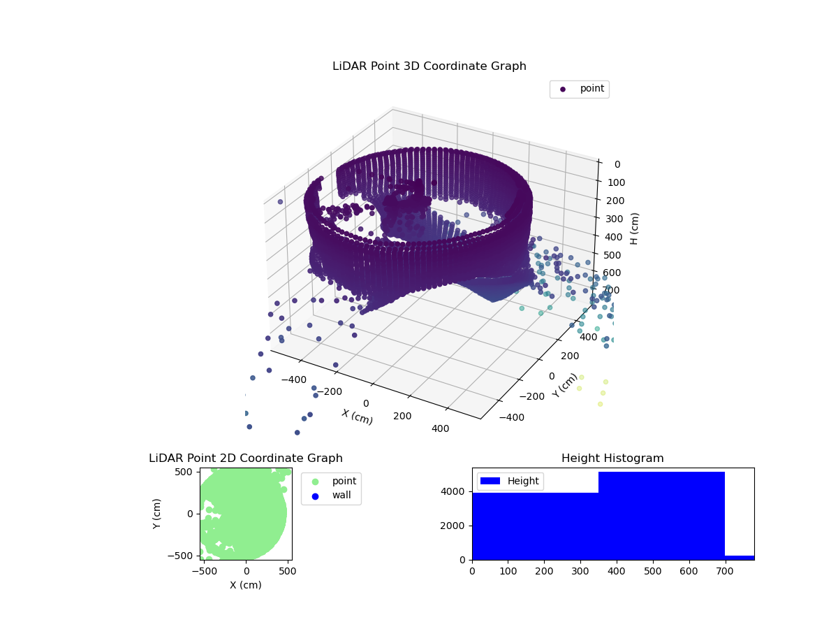 3D Plot