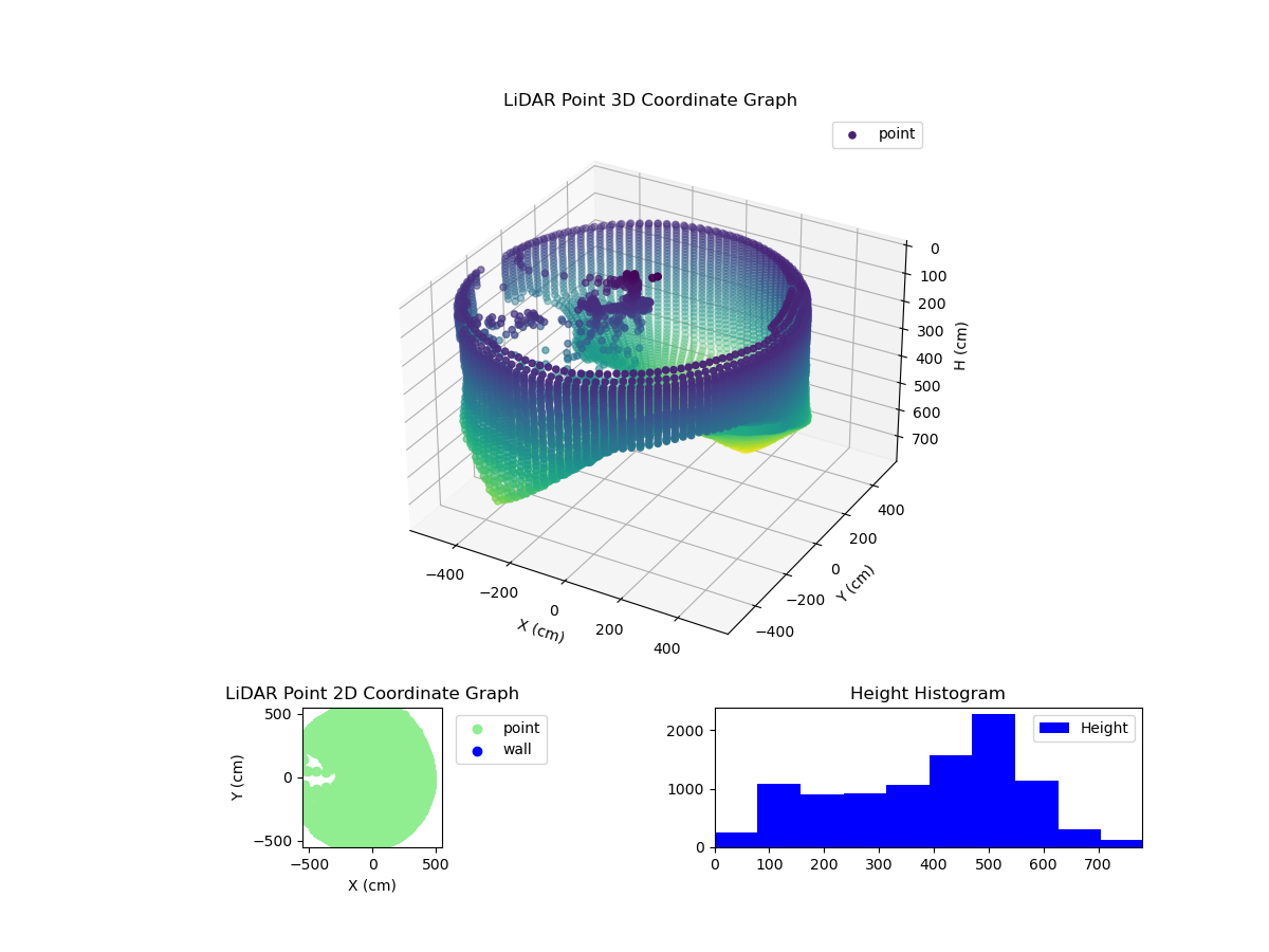 3D Plot