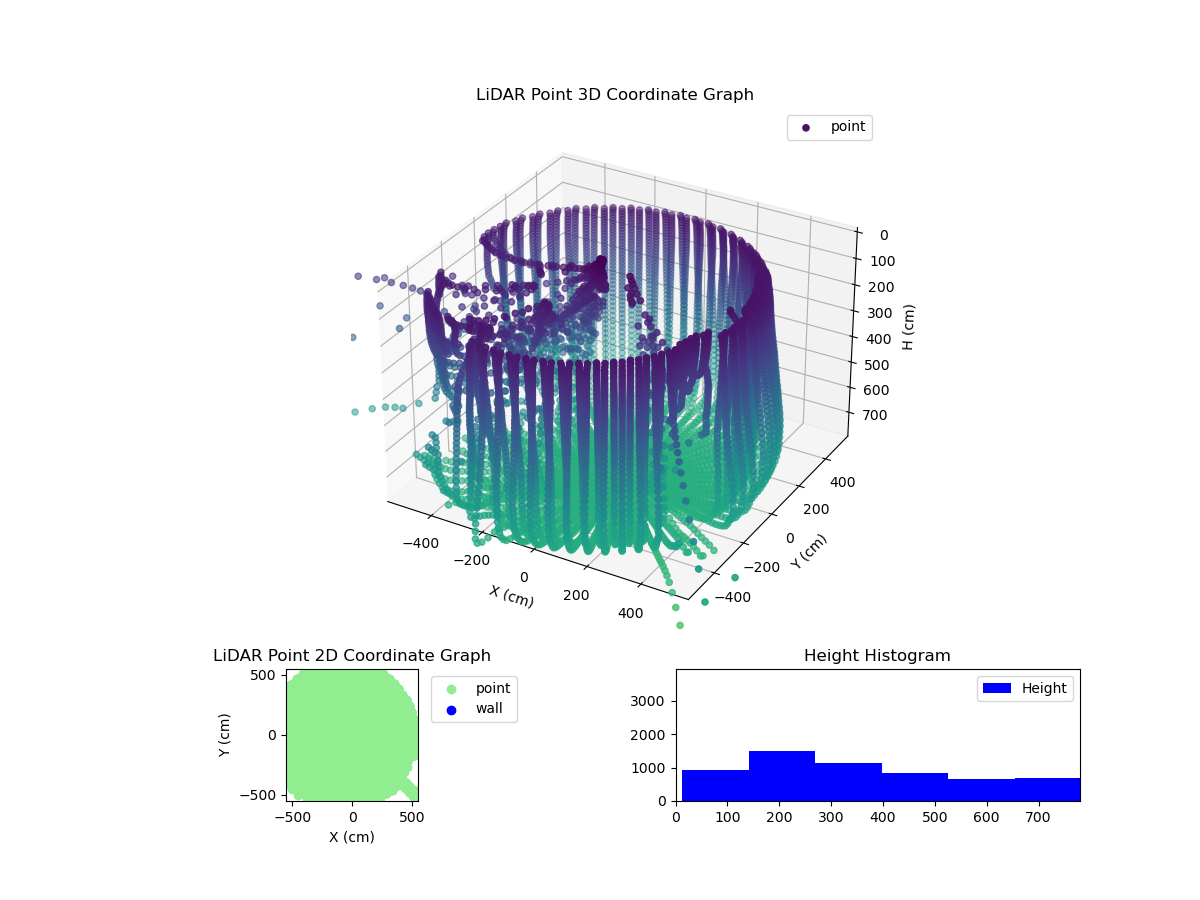 3D Plot