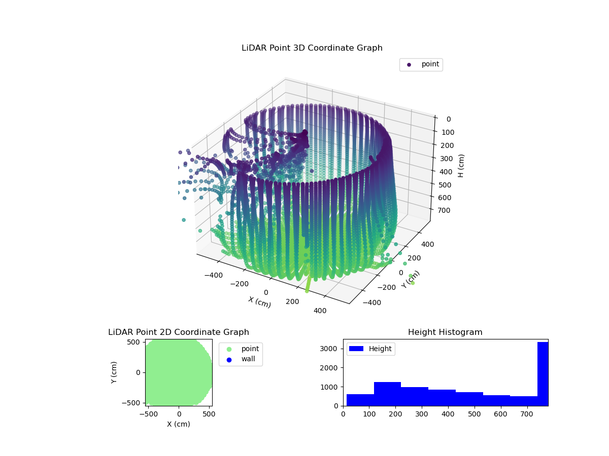 3D Plot