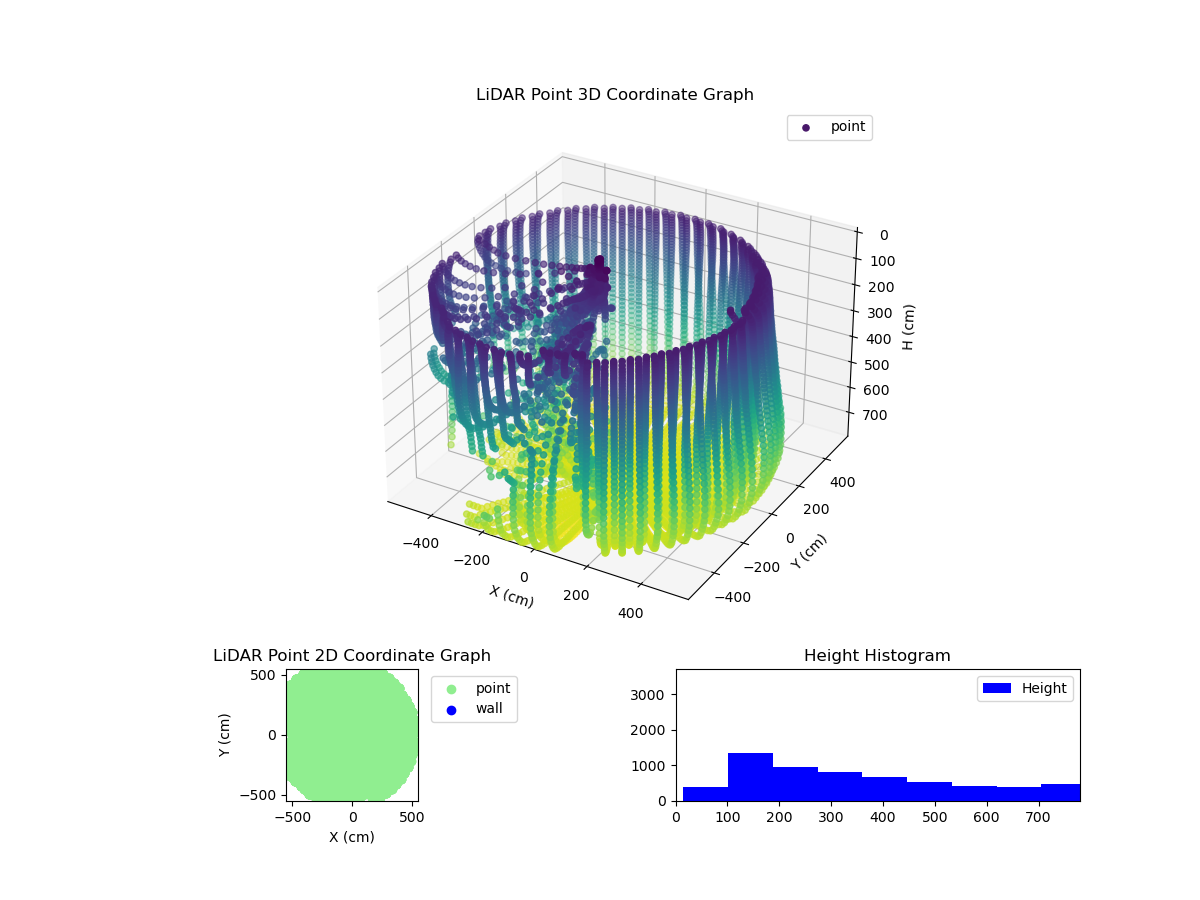 3D Plot