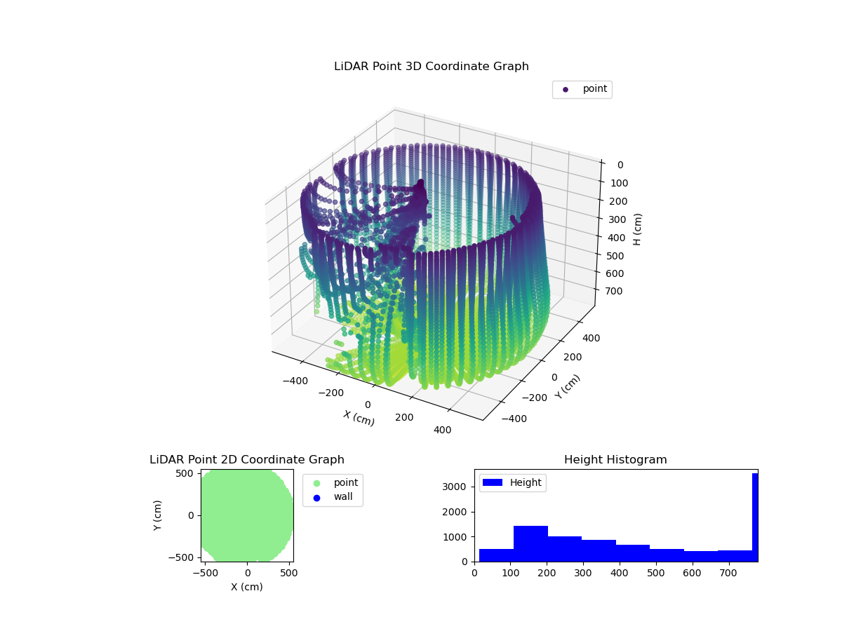 3D Plot