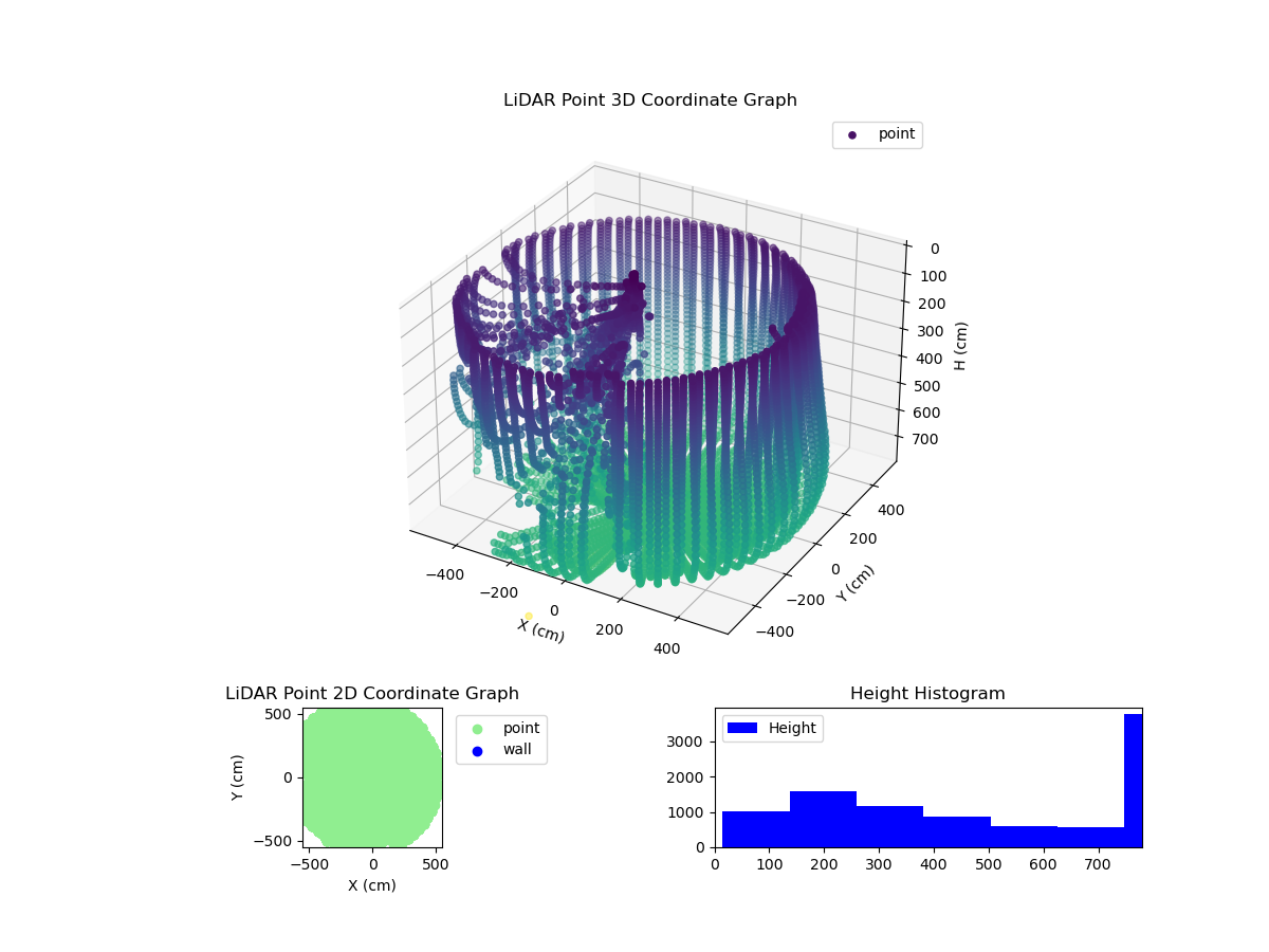 3D Plot
