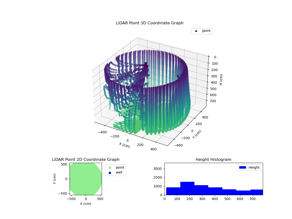3D Plot