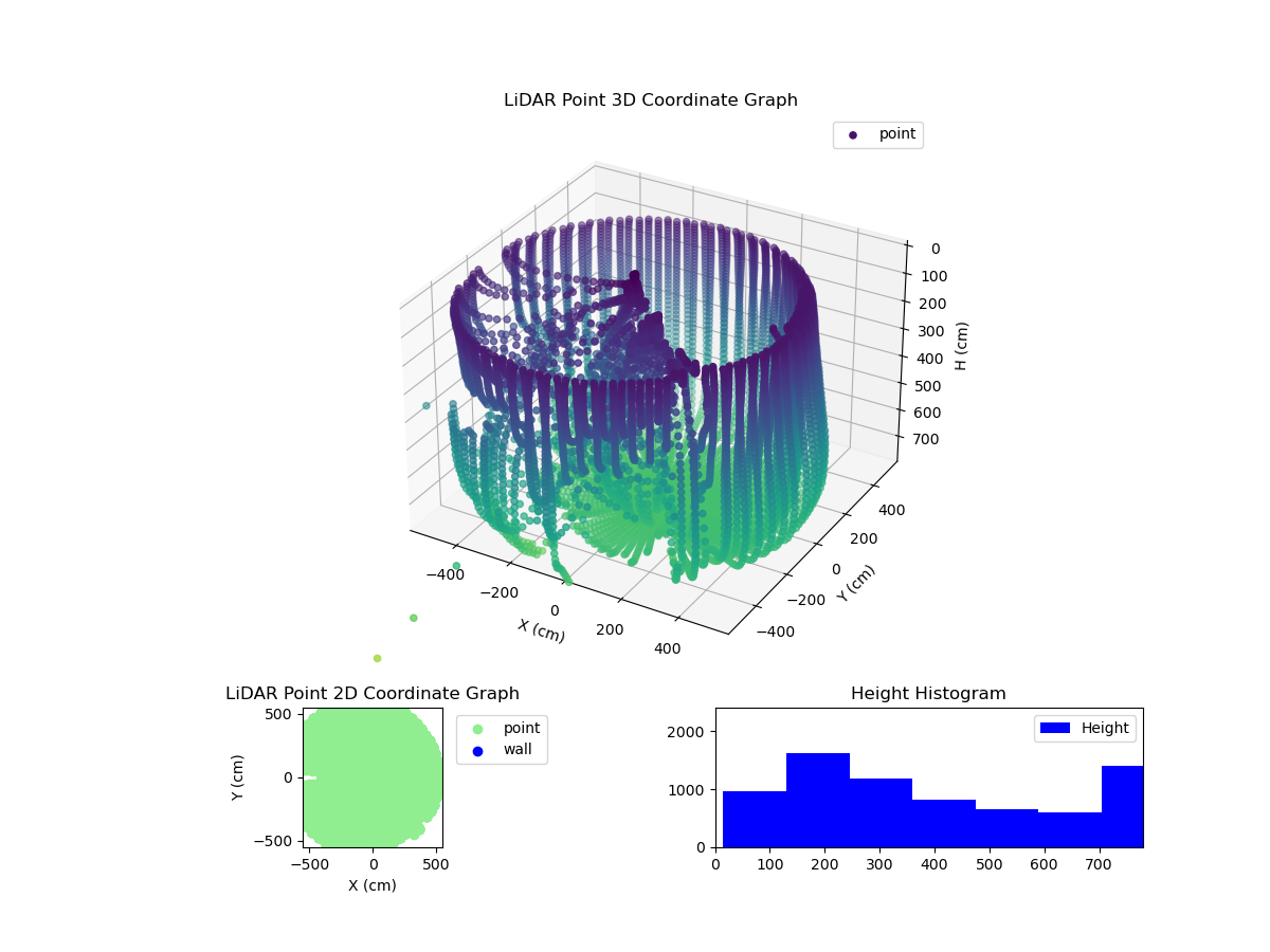 3D Plot