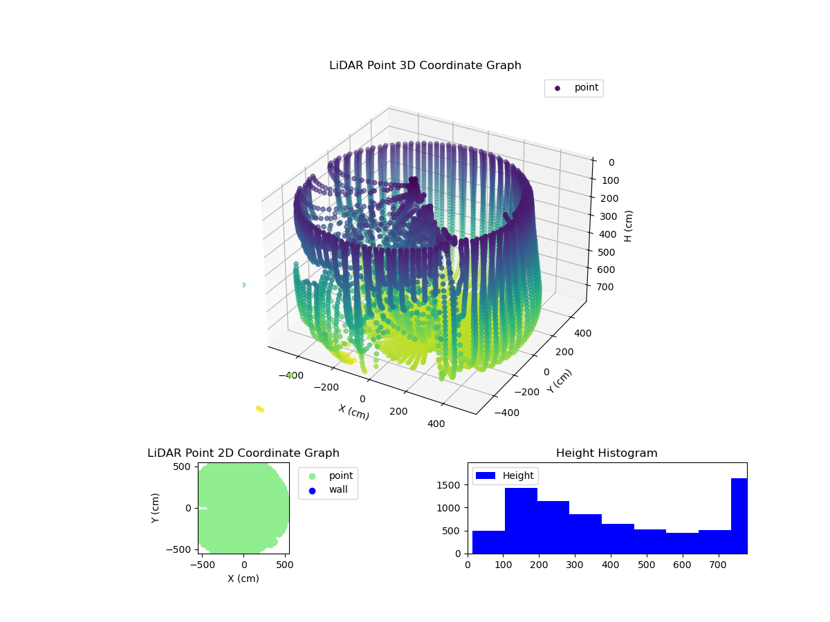 3D Plot