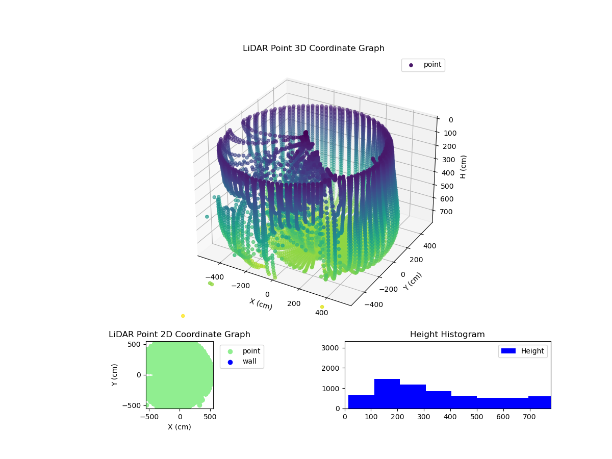 3D Plot