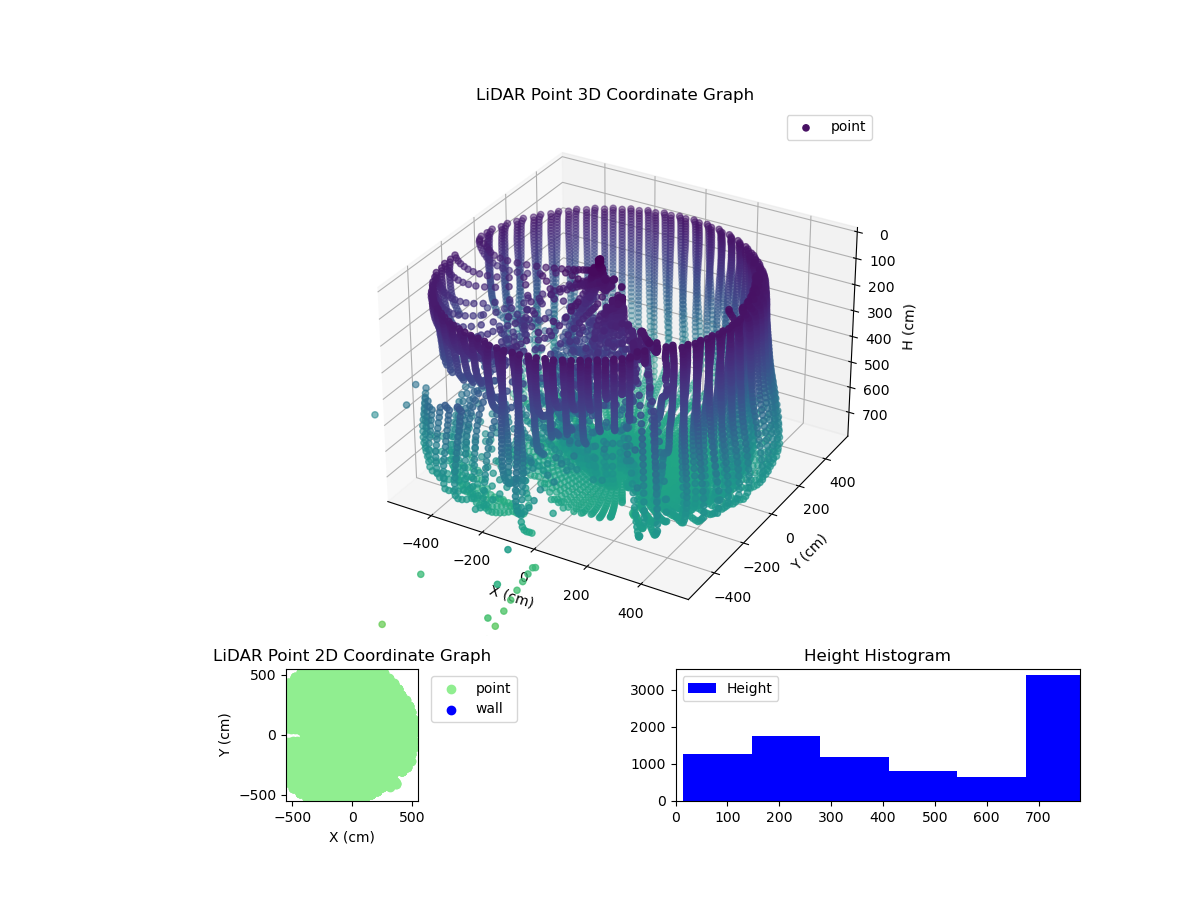 3D Plot