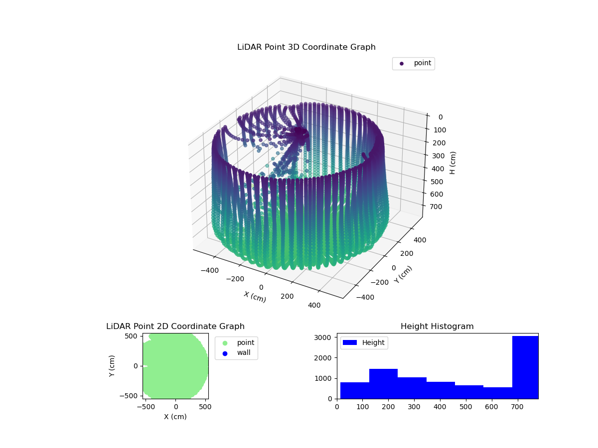 3D Plot