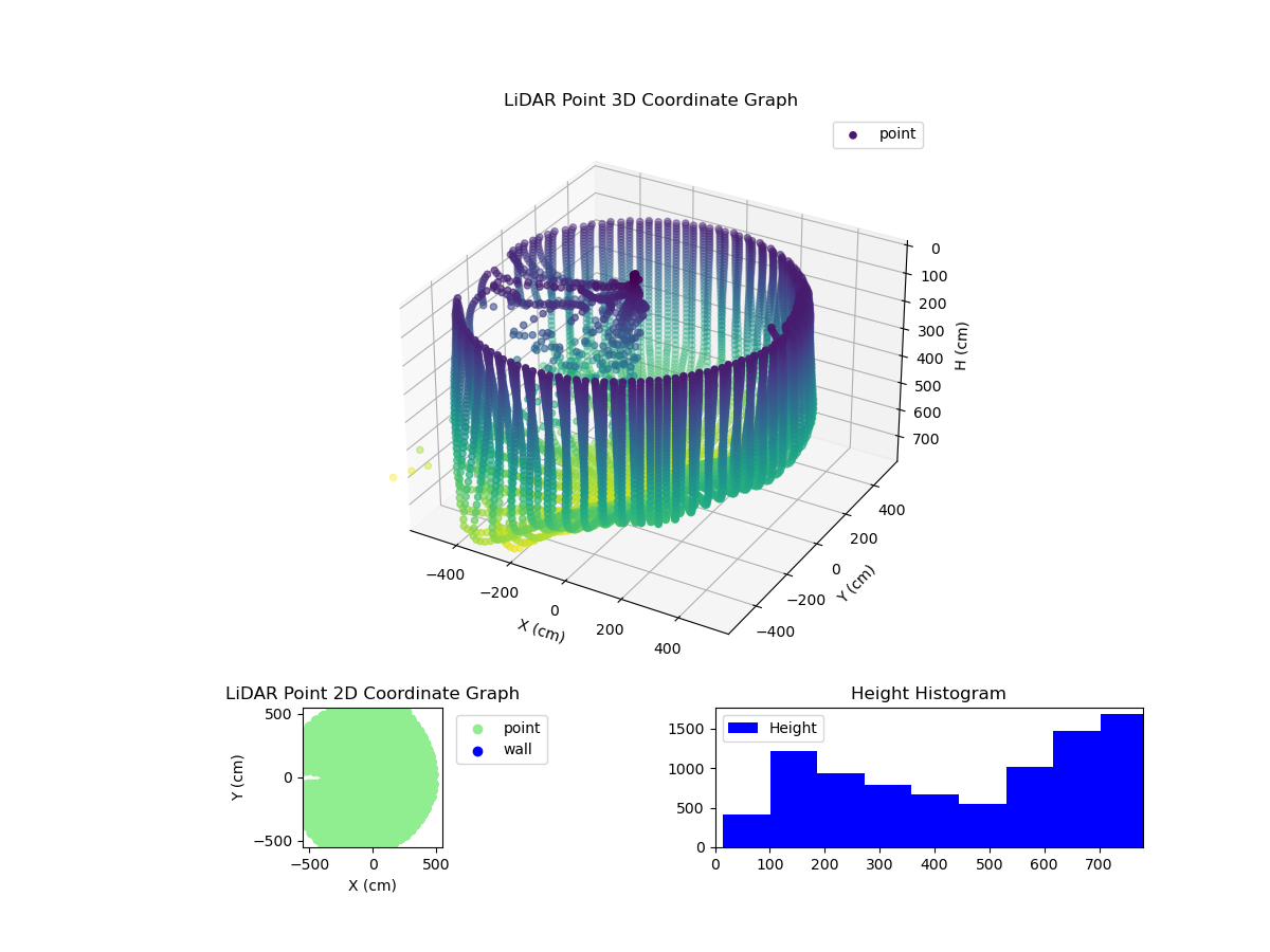 3D Plot