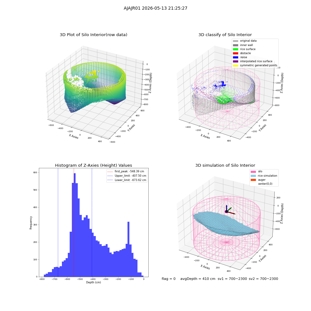 lidar visual vms_img
