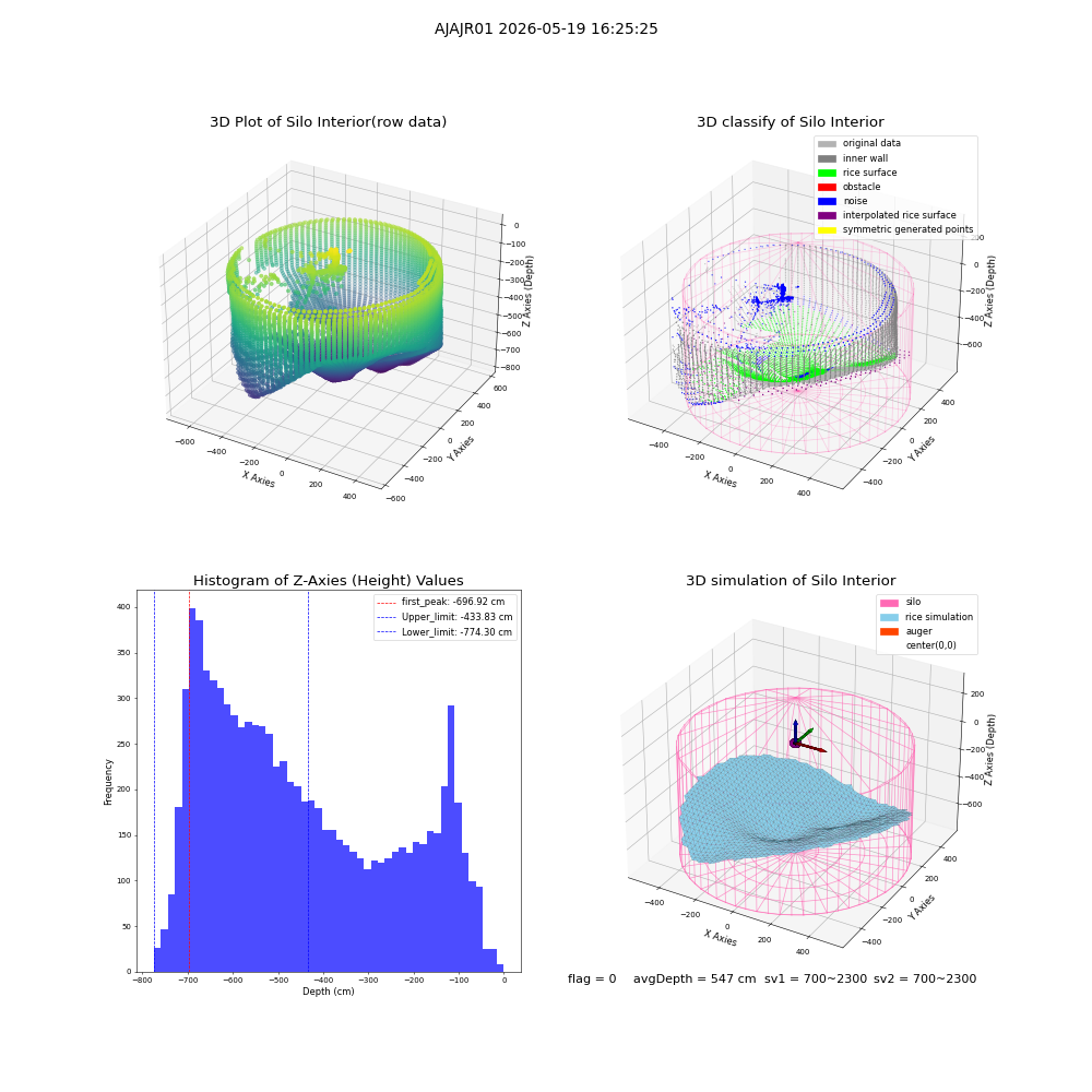 lidar visual vms_img