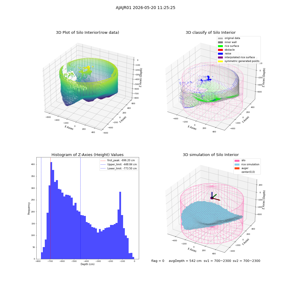 lidar visual vms_img