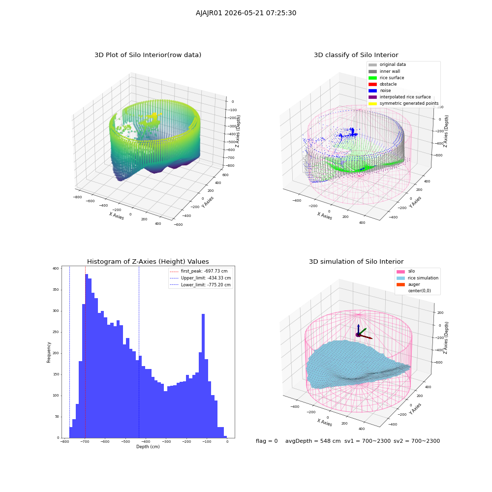 lidar visual vms_img